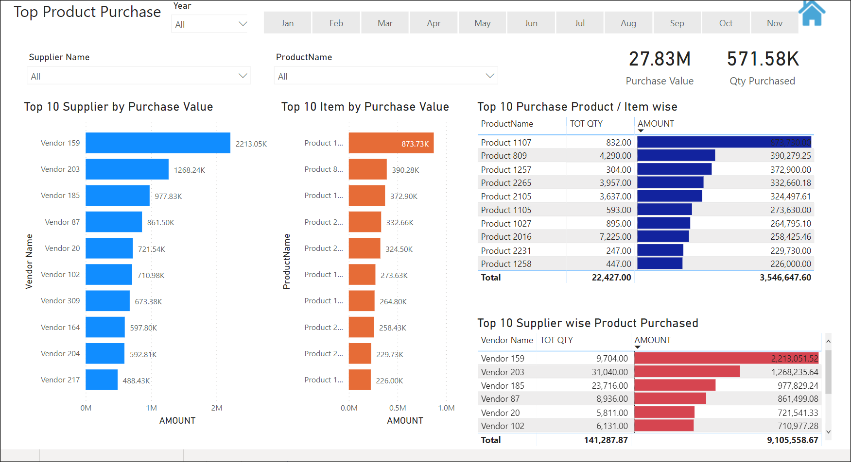 Procurement Spend Analysis – Discover Datum